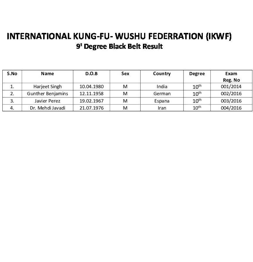 kungfuwushu -Championship and Belt's Results